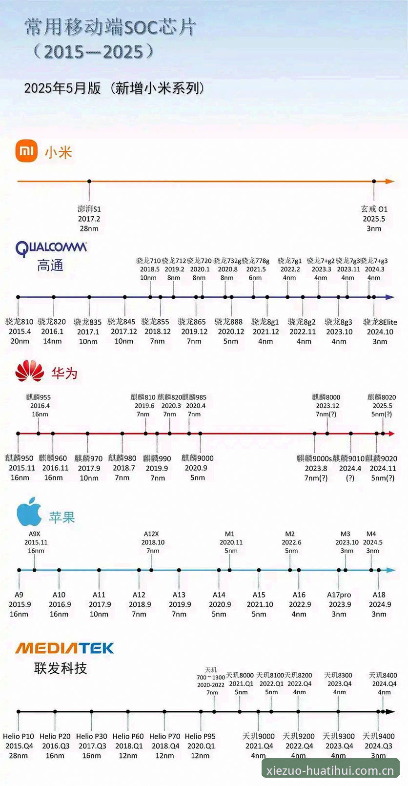 与你协作每一程CN赛事安装教程 电竞行业这几年的硬件迭代速度,远超绝大多数人的预期。APP不再是“能看就行”的工具,而是成了数据同步、赛事观看、设备适配的整体解决方案。最近,“与你协作每一程CN赛事安装教程”这个话题频繁被讨论,不少用户反映:安装再简单不过,但兼容性问题、版本对不上的情况,反而成了体验的卡点。我们实测下来,问题的关键不在于“会不会装”,而在于“装对版本、校准设备”——而这正是这一版更新的核心价值。